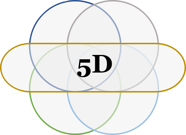 Five Domains